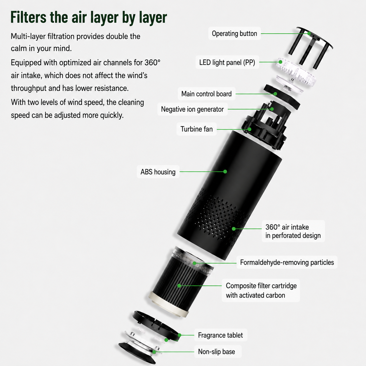 Compact HEPA Air Purifier for Home with 360° Filtration | Modern Design for Cleaner Air