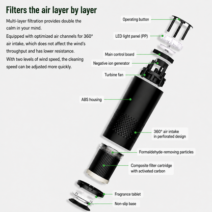 Compact HEPA Air Purifier for Home with 360° Filtration | Modern Design for Cleaner Air
